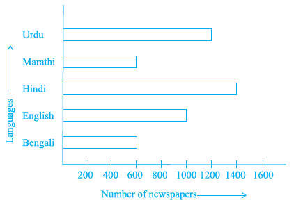 Page 83 Chapter 5 Class 6th NCERT Exemplar Page 83 Chapter 5 Class 6th NCERT Exemplar
